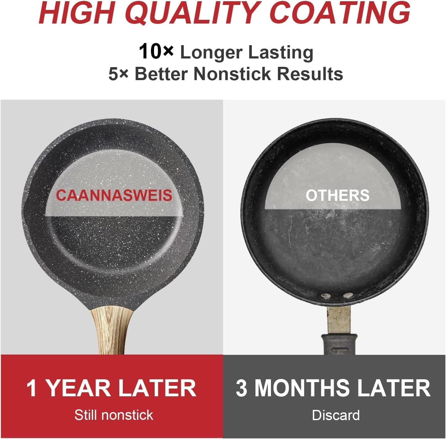 Nonstick Granite Frying Pan Skillet 9.5 Inch for Stove Top | Non Stick Omelette Fry Pans, Omelet Egg Pan, Stone Cookware Chef'S Pan, Induction Compatible, PFOA Free Gray